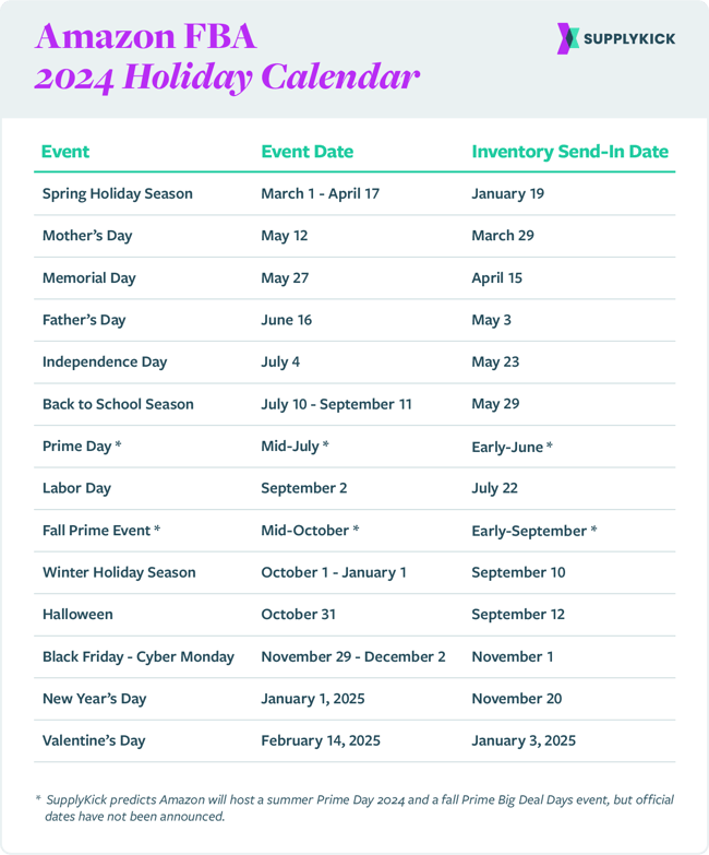 Amazon FBA Holiday Calendar: 2024