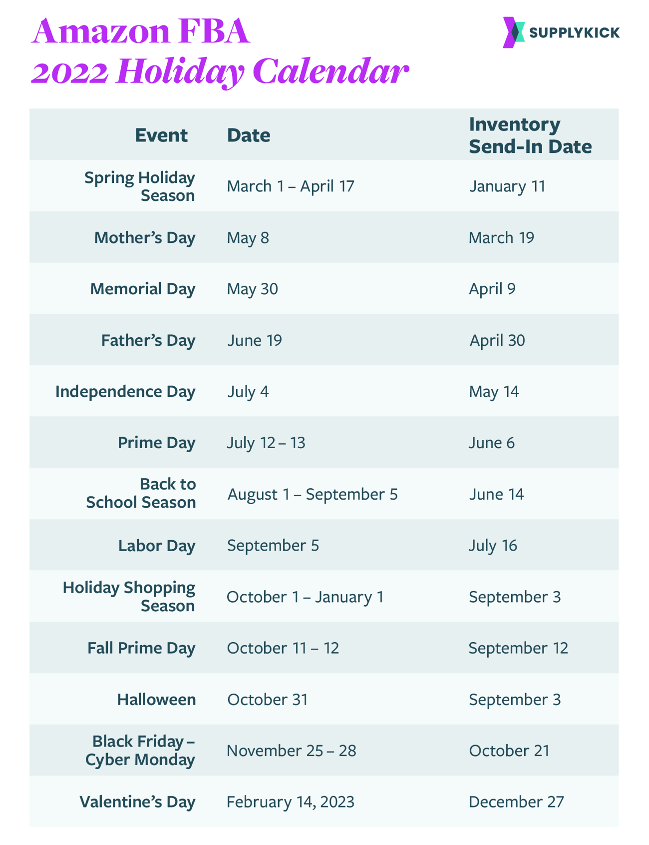 Amazon 2022 FBA Calendar & Inventory Timeline SupplyKick