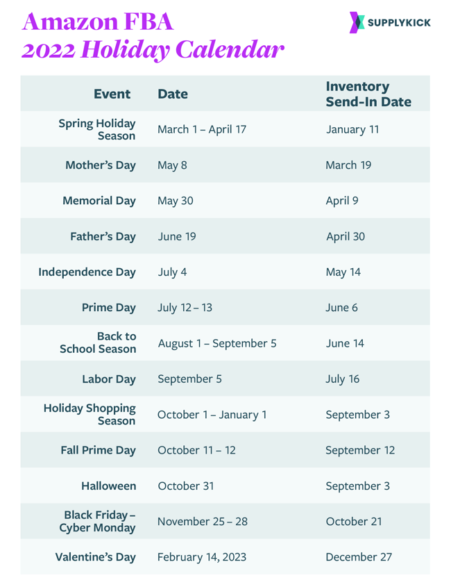 Amazon FBA Holiday Calendar: 2022