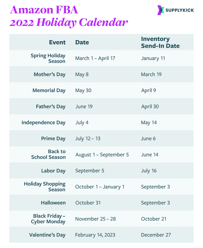 Eiu Spring 2022 Calendar Amazon 2022 Fba Calendar & Inventory Timeline | Supplykick