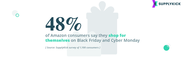 Amazon Consumer Stat: Almost half of Amazon consumers shop for themselves on Black Friday and Cyber Monday