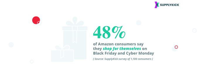 2023 Amazon Consumer Trends: Black Friday and Cyber Monday