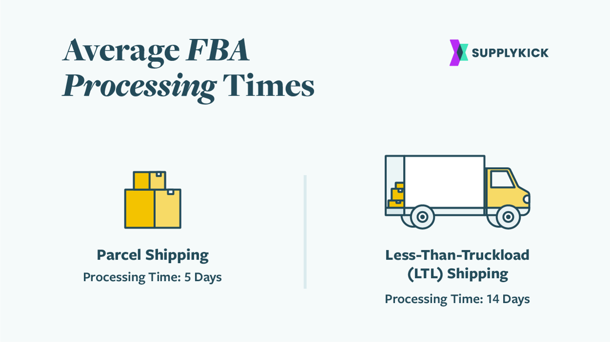 How to Avoid Longer Processing Times into FBA SupplyKick