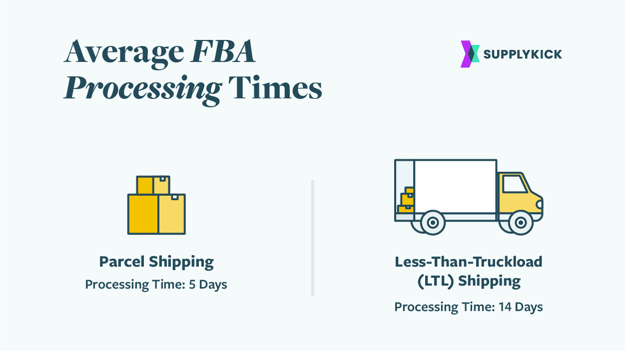 Average FBA Processing Times