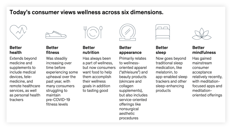 2021 Amazon Category Trends: Health & Wellness