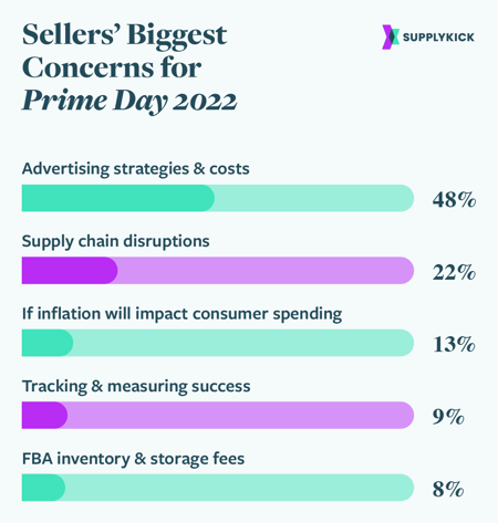 Checklist for  Sellers Wishing a Successful Prime Day Event