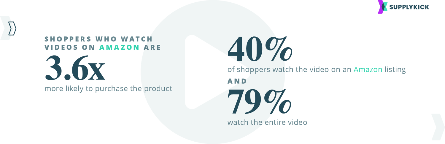 Amazon Video Guide Using Video to Boost Your Amazon Sales SupplyKick