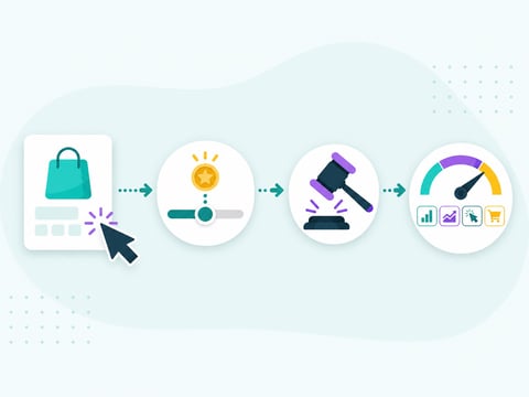 What is an Amazon PPC?