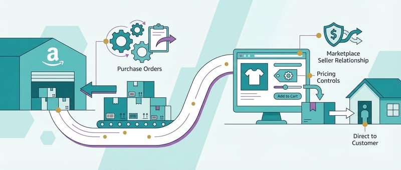 Amazon 1P vs 3P Selling Models Comparison