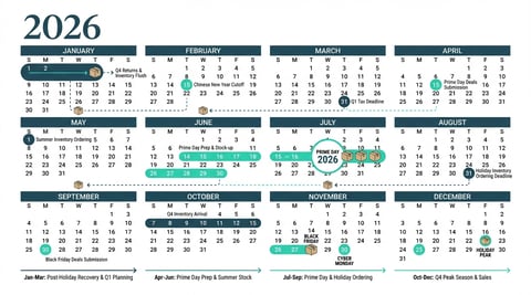 Amazon Seller Calendar 2026: Key FBA Dates and Deadlines