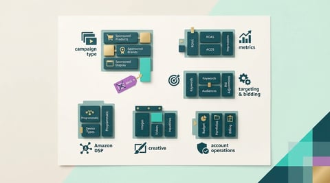 The Ultimate Amazon Advertising Glossary: 100+ Terms Every Brand Should Know