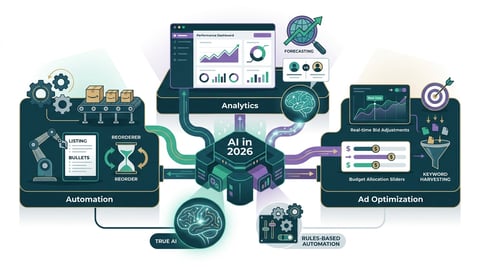 How Amazon Agencies Use AI in 2026: Automation, Analytics & Ad Optimization