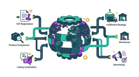 Amazon International Expansion Services: How Agencies Help You Sell Globally