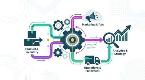 Amazon Marketplace Management: What End-to-End Amazon Operations Look Like
