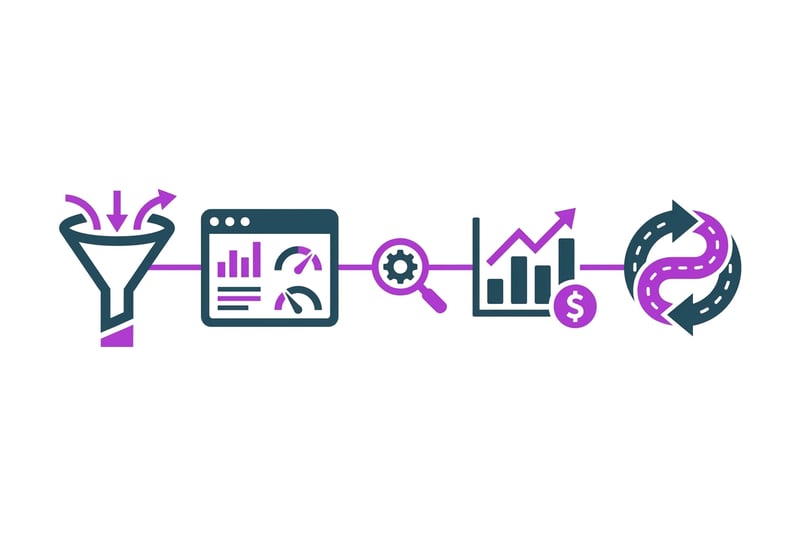 Amazon account audit workflow showing data collection, benchmarking, diagnosis, and 90-day action plan