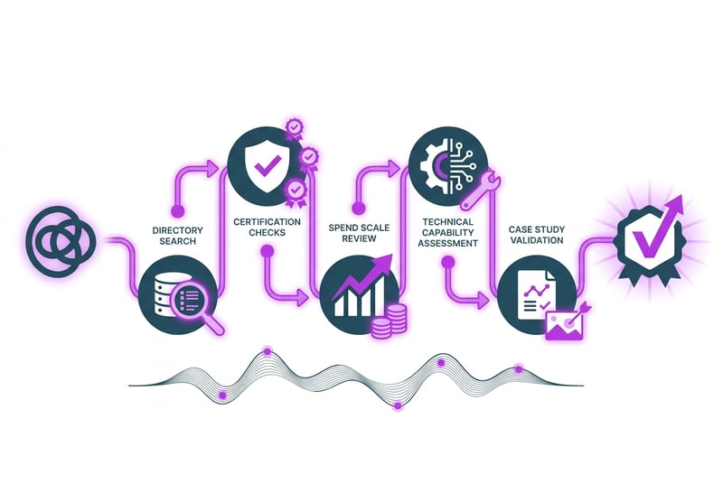 Amazon Verified Partner evaluation process for checking agency credentials, spend scale, and capabilities
