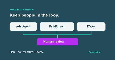 Amazon Ads Agent, Full-Funnel Campaigns and DVA+: What the Changes Mean for Your Business