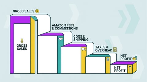 Is Selling on Amazon Really Profitable?