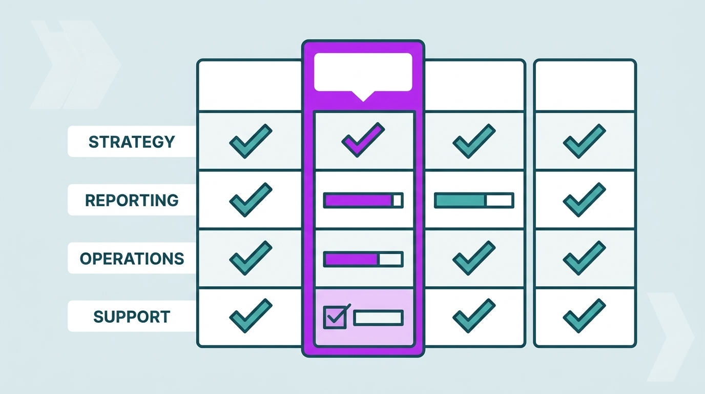 What Is the Best Amazon Agency?